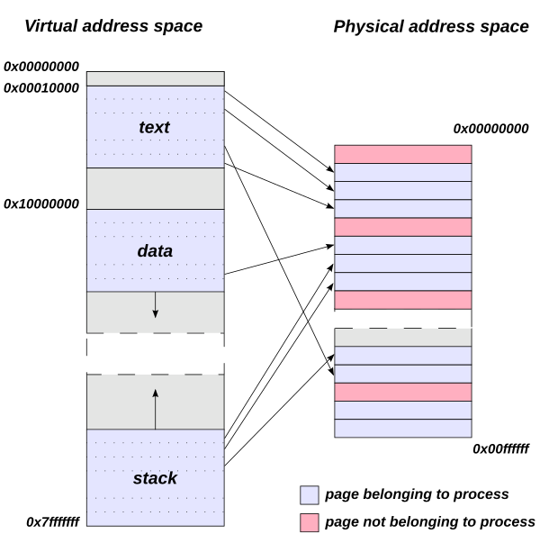 Page_Map