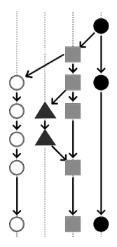 program flowchart